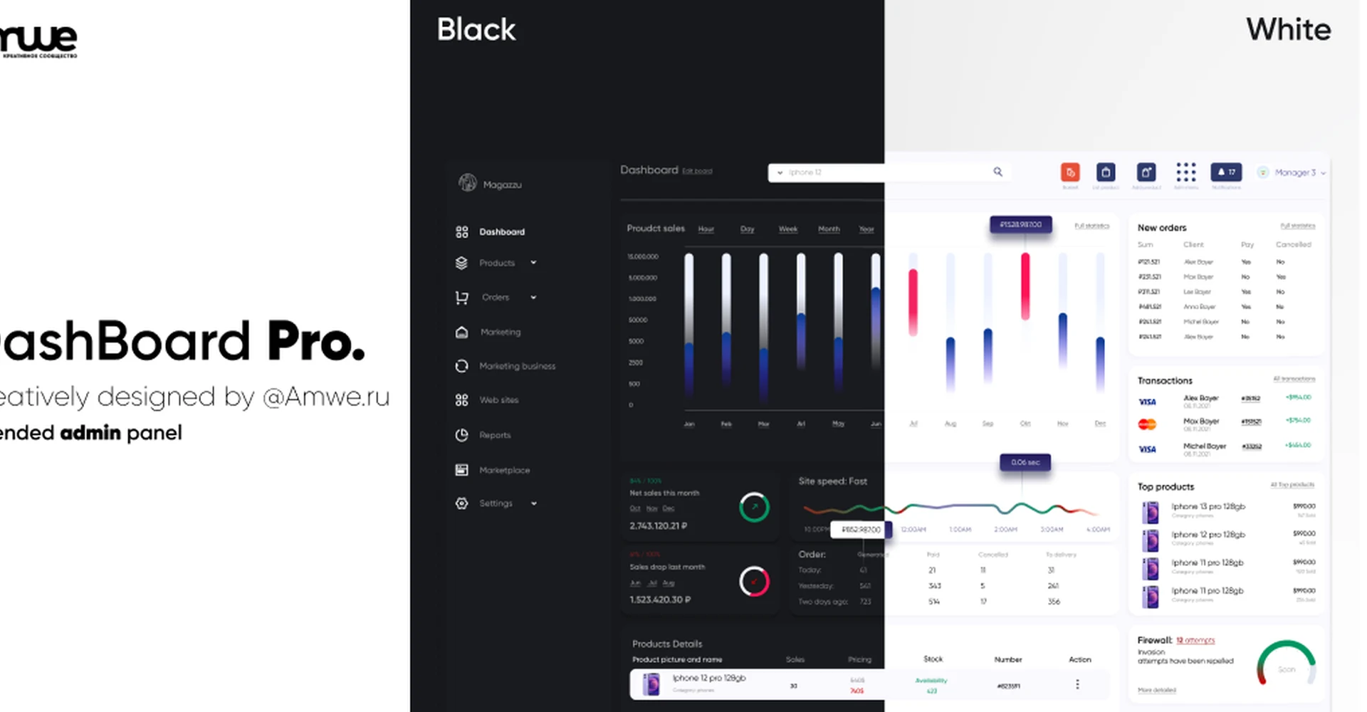 AMWE — Dashboard v2.7 [Редизайн] — макет
